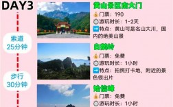 屯溪旅游攻略，如何规划一次完美的屯溪之旅？