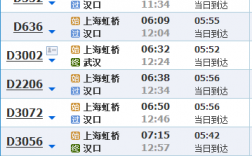 上海哪里可以做火车