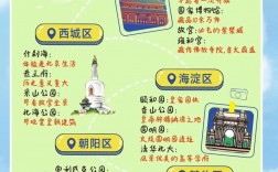 北京国庆旅游攻略，如何规划一次完美的假期之旅？