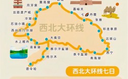 7月西北旅游，有哪些必去景点和注意事项？