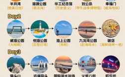 山东威海自由行旅游攻略，如何规划一次完美的旅行？