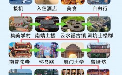 厦门旅游攻略，如何选择适合的酒店？