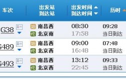 北京到南昌高铁什么时候开通