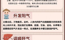 2016年的立春具体是哪一天？