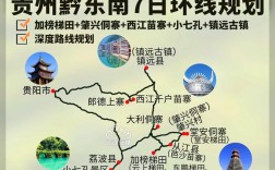 黔东南旅游攻略路线怎么规划最合理？