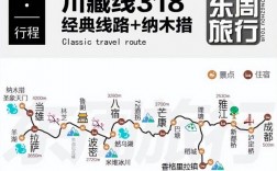 318自驾西藏旅游攻略，你准备好了吗？