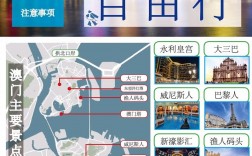 澳门旅游攻略，如何规划一次完美的澳门之旅？