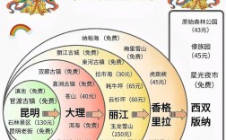 如何制定完美的报团旅游攻略？