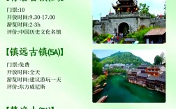 梵净山旅游攻略，如何选择合适的酒店？