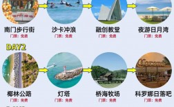 海南万宁自由行旅游攻略，如何规划完美行程？