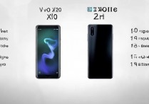 vivox20有无plus怎么区别？x20和x20plus区别在哪