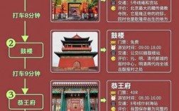 如何制定完美的鸟巢旅游攻略？