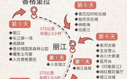 7天自由行，云南旅游攻略有哪些必去景点？