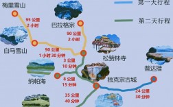 云南大理、丽江、香格里拉旅游攻略，如何规划一次完美的旅行？