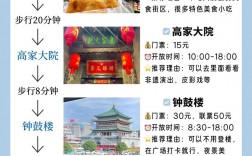 西安3天旅游攻略，费用预算是多少？