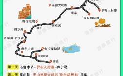 乌鲁木齐到喀什旅游，有哪些必知的攻略和建议？