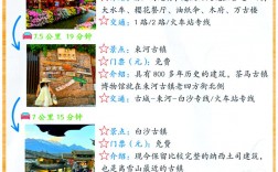 云南四天三夜旅游攻略，如何规划最佳行程？