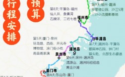 福建省自驾游攻略，如何规划一次完美的旅行？