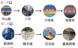 厦门旅游住宿民宿攻略，如何选择最适合自己的住宿方式？