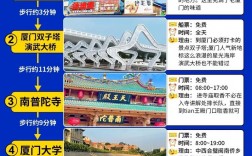 厦门旅游3天，如何玩转这座美丽的海滨城市？