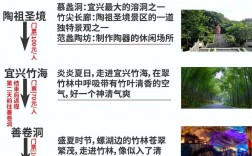 江苏宜兴旅游攻略，如何玩转这座美丽的城市？