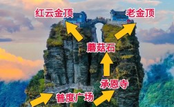 贵阳梵净山旅游攻略，如何规划一次完美的旅行体验？