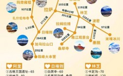 自驾西藏旅游，有哪些不可错过的攻略要点？