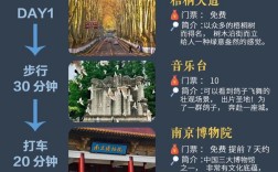 南京三天两夜，如何玩转这座历史与现代交融的城市？