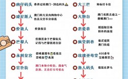 香港春节旅游攻略，如何玩转这座繁华都市？