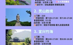 南京无锡旅游攻略，如何规划一次完美的双城之旅？