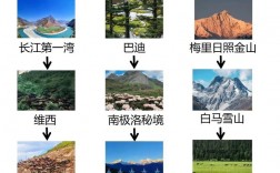 如何制定完美的南极旅游攻略？