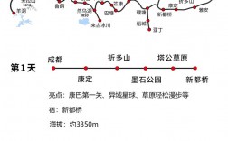 如何规划一次难忘的成都到拉萨之旅？