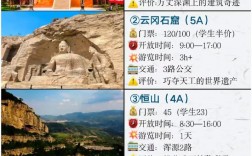 云岗石窟旅游攻略，如何规划一次完美的探访之旅？