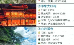 如何制定一份完美的武夷山自助旅游攻略？