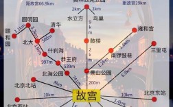 北京旅游攻略，如何选择合适的住宿地点？