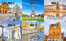 法国巴黎旅游攻略，如何规划一次完美的巴黎之旅？