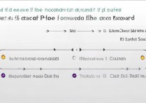 苹果6s忘记屏幕密码怎么办？重置或找回方法有哪些？