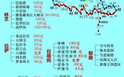 拉萨旅游攻略，如何规划一次完美的拉萨之旅？