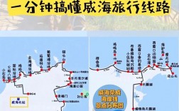 威海自由行旅游攻略，如何规划一次完美的旅行体验？