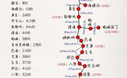 川藏南线旅游攻略，如何规划一次难忘的旅程？