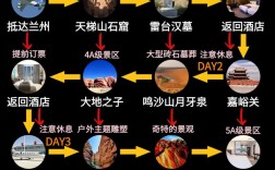 自驾兰州旅游，有哪些不可错过的攻略？