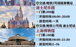 上海旅游攻略，如何玩转这座繁华都市？