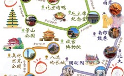 北京最佳旅游线路攻略，如何规划一次完美的旅行？