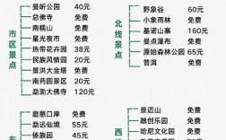 西双版纳春节旅游攻略，如何规划一次完美的假期之旅？