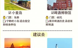 青岛北站旅游攻略，如何玩转这座美丽的海滨城市？