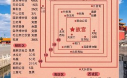 十一假期旅游攻略，如何规划一次完美的旅行？