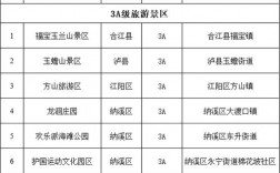 泸州方山风景区门票价格