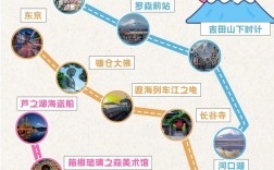 日本京东旅游攻略，如何规划一次完美的旅行体验？