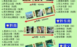 4到5天旅游攻略，如何规划一次完美的短途旅行？