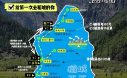 四川稻城旅游攻略，如何规划一次完美的稻城之旅？